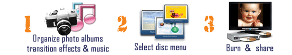 procedures about how to make dvd slideshow.